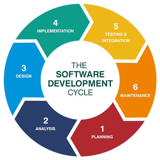 software-development-company-mumbai