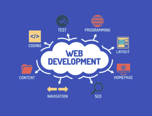 Web Development Company In Borivali