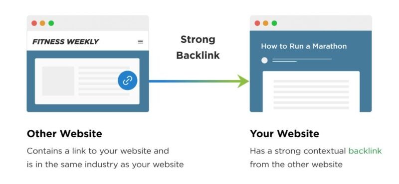 backlink nestcraft design