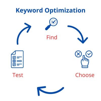 keyword optimization nestcraft design