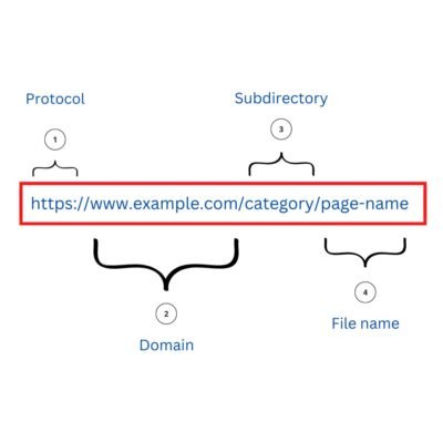URL structure nestcraft design