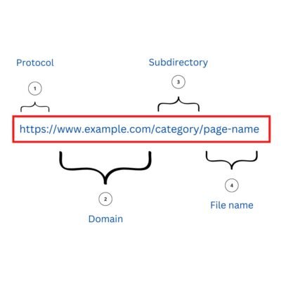 Url Structure Nestcraft Design